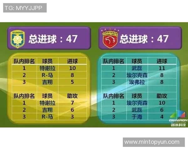 苏宁U23对阵上港U23精彩赛事回顾及比分分析 苏宁U23对阵上港U23精彩赛事回顾及比分分析